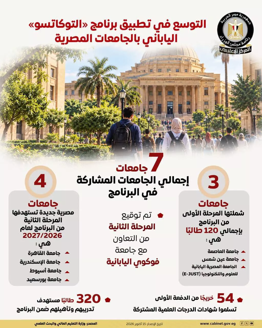 «الوزراء» ينشر إنفوجرافًا للتوسع في تطبيق برنامج "التوكاتسو" الياباني بالجامعات المصرية